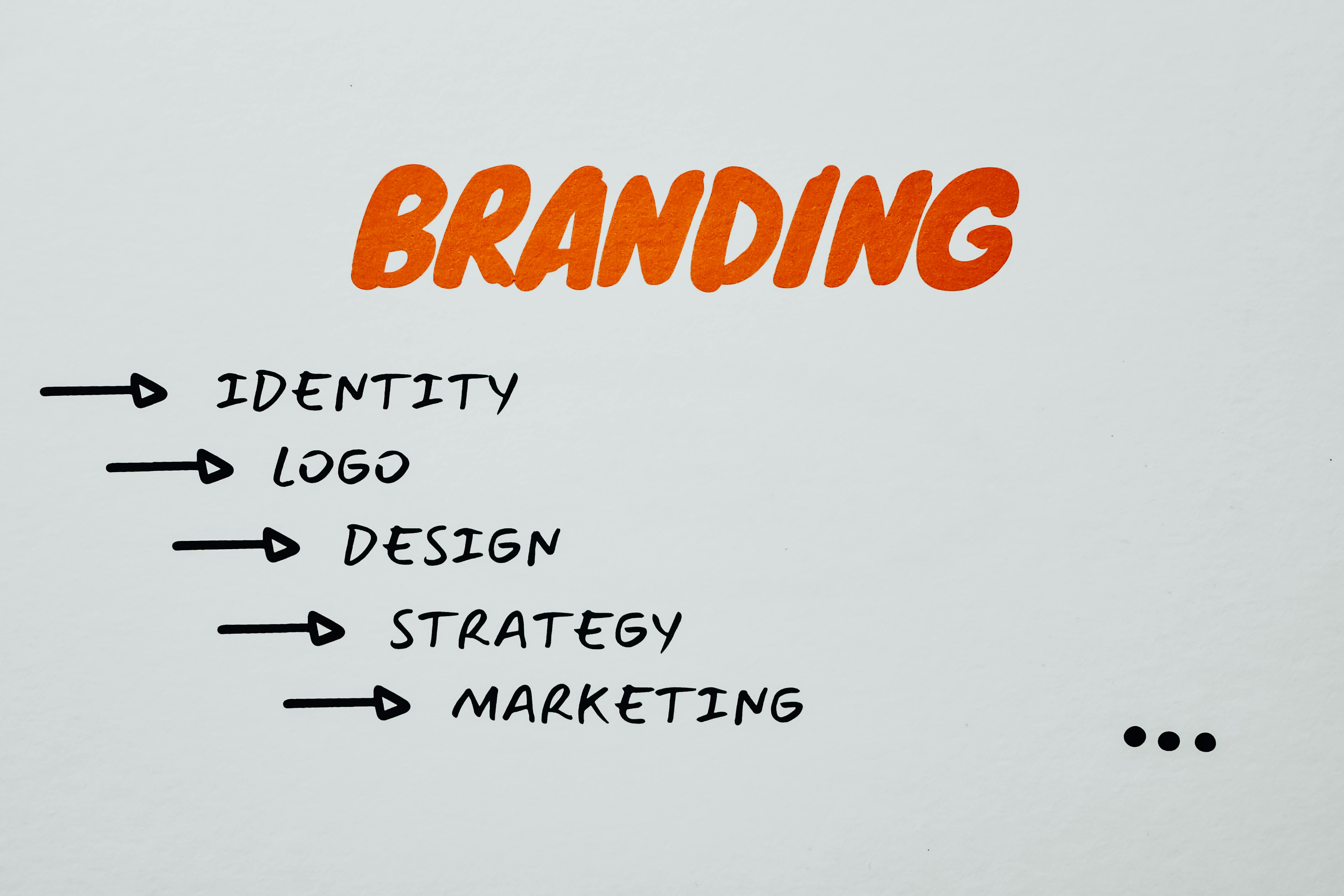 Branding & Design